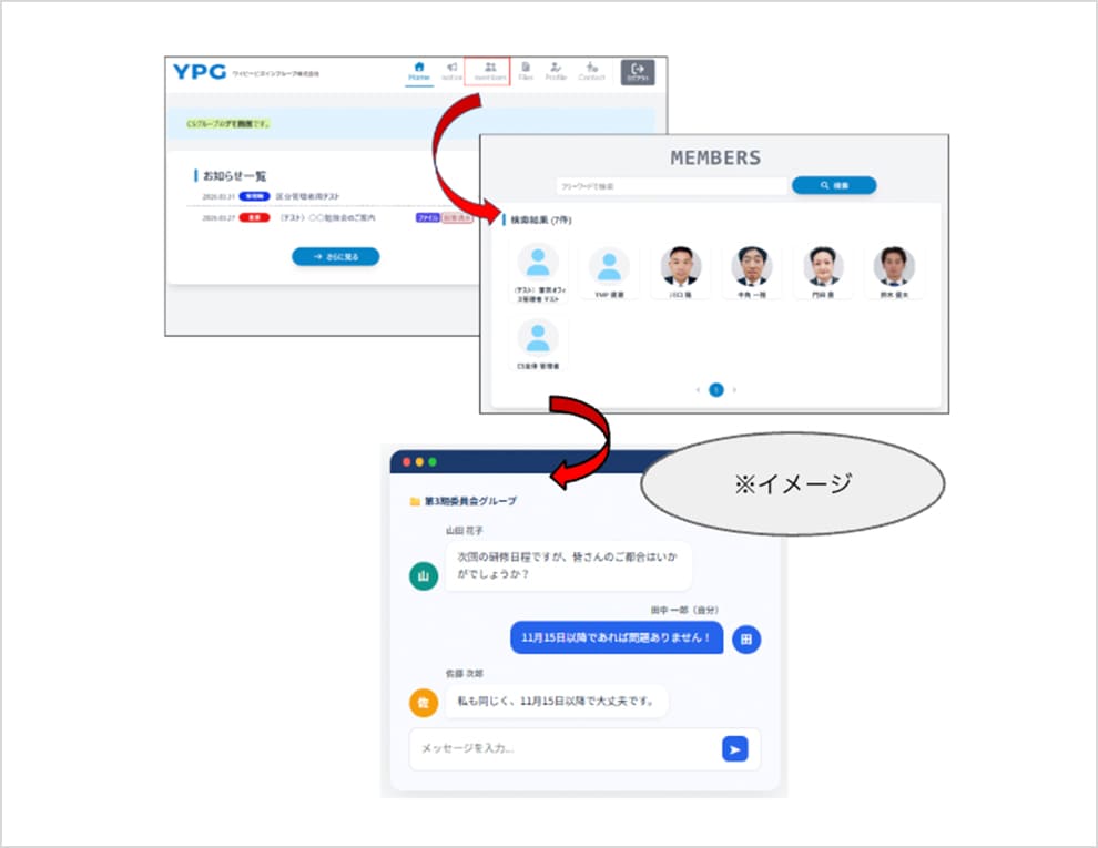 コミュニティ交流機能